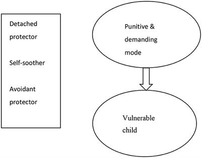 dissociative identity disorder thesis statement